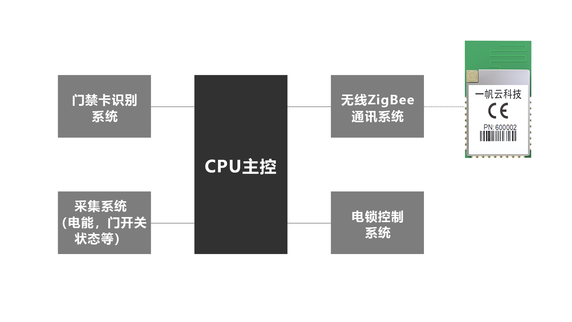 门锁内部框图.jpg