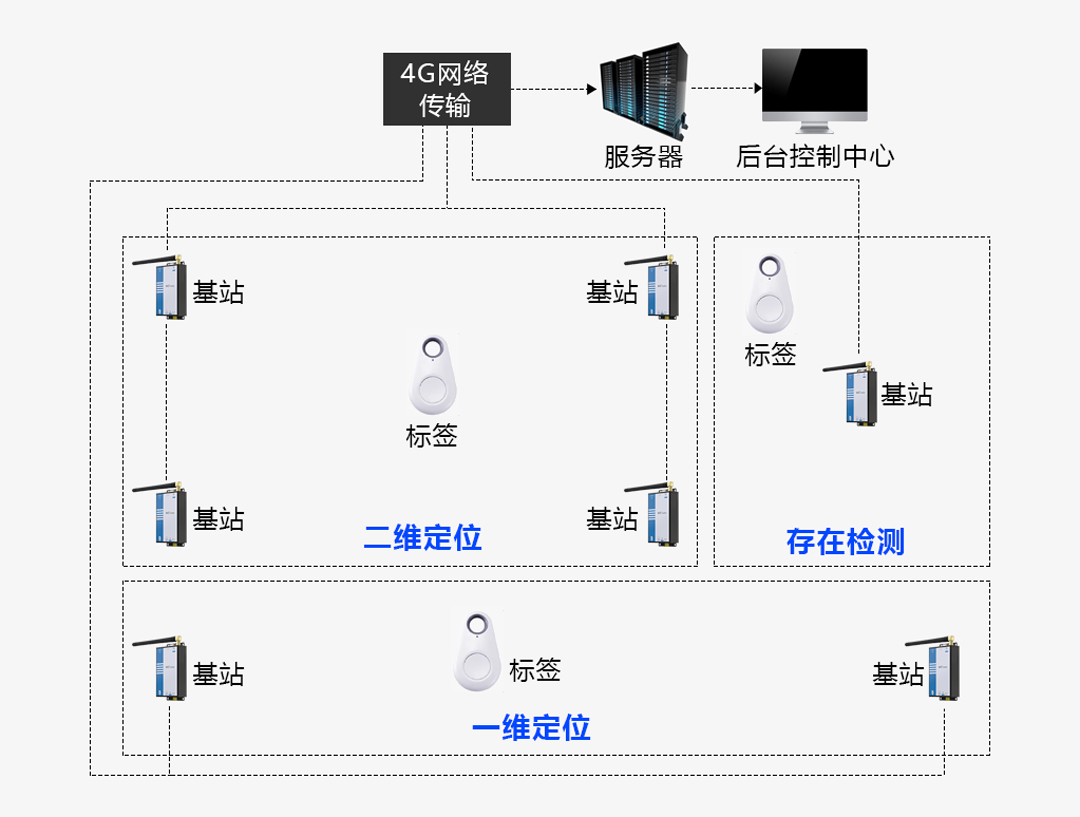 拓扑图2.jpg