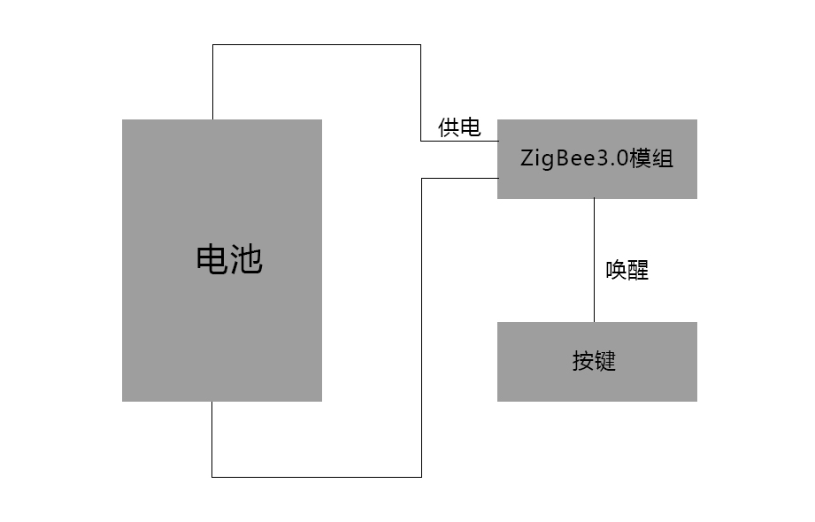 智能开关框图.jpg