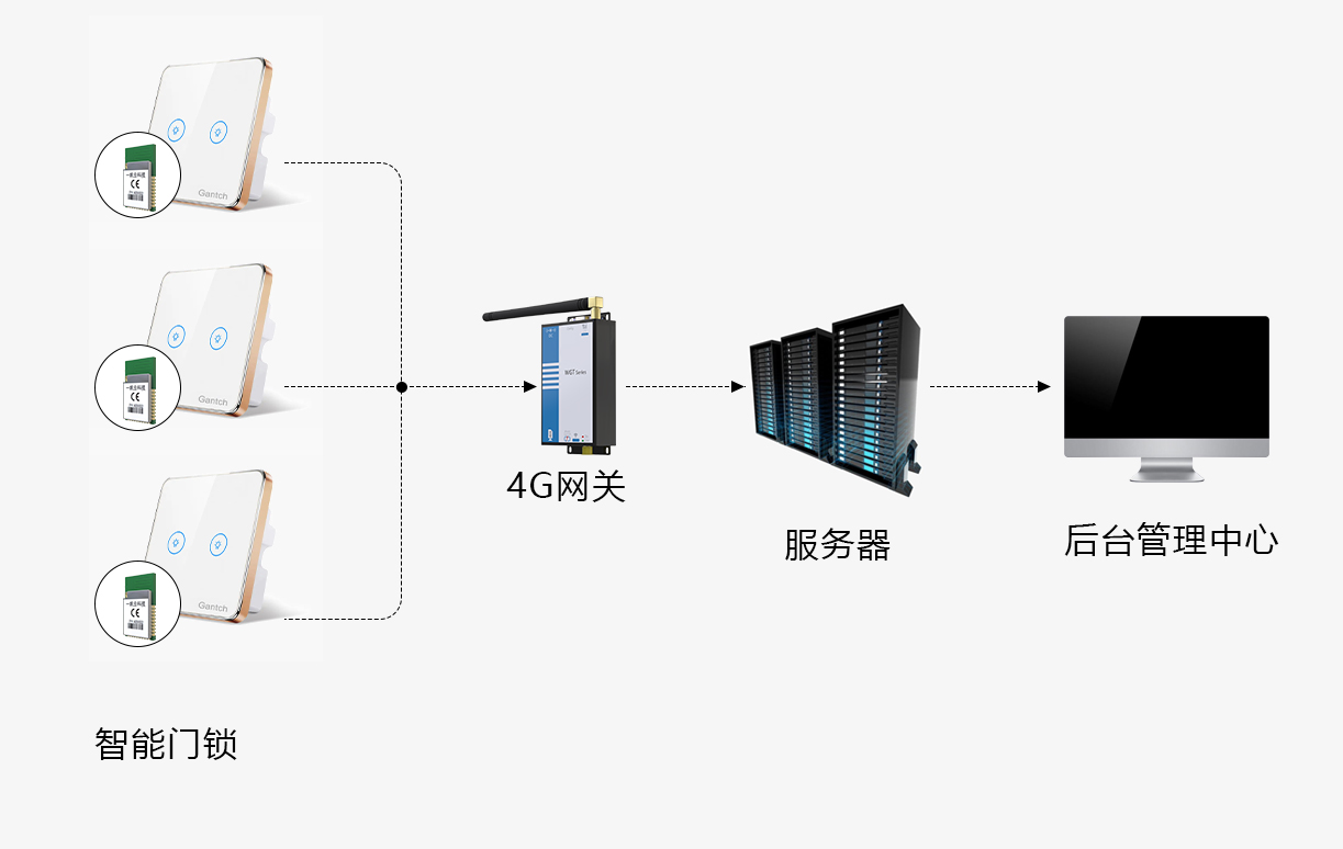 智能开关拓扑图.jpg