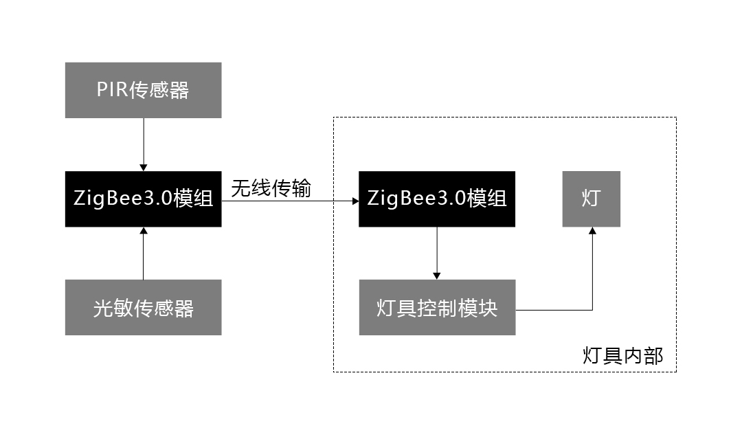 灯具拓扑.jpg