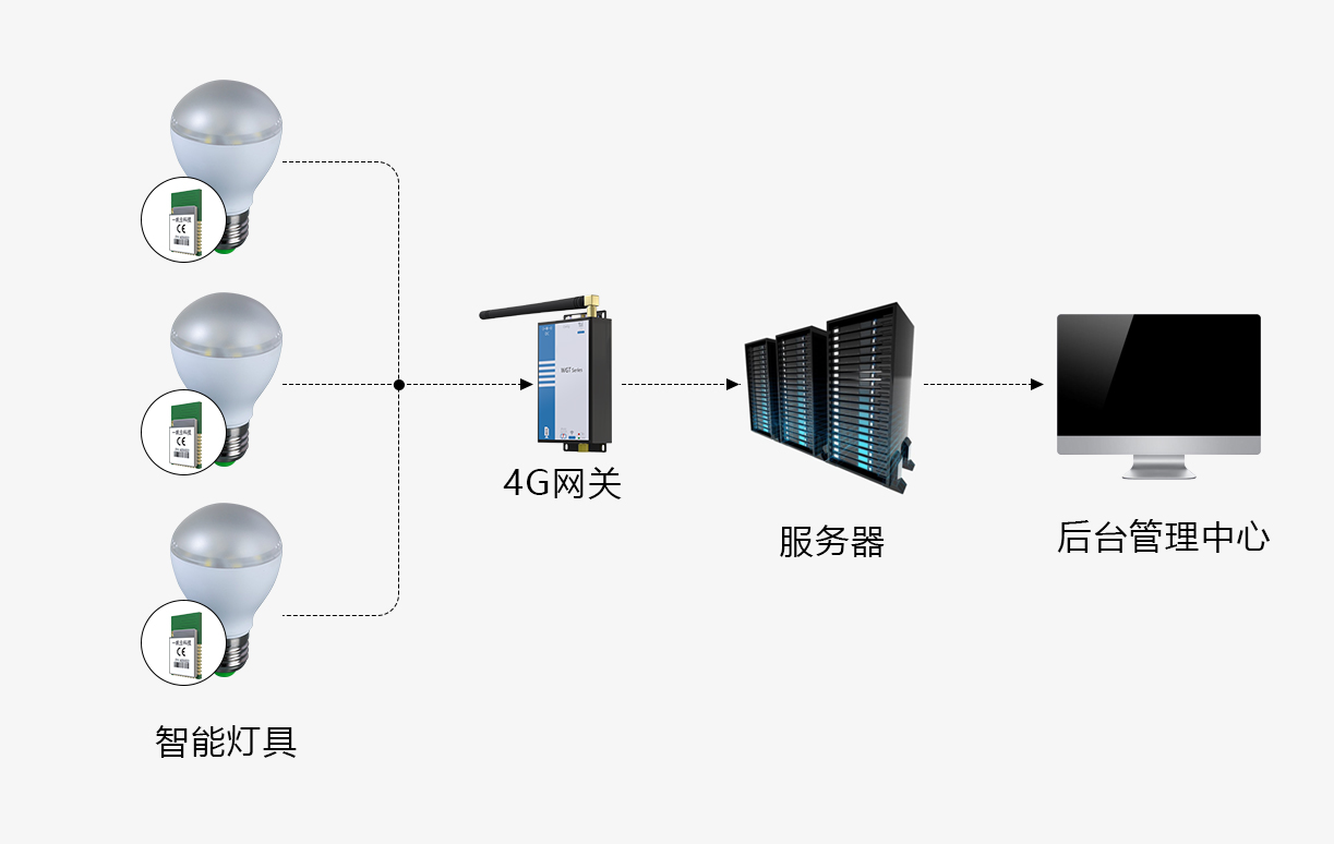 灯具拓扑图.jpg